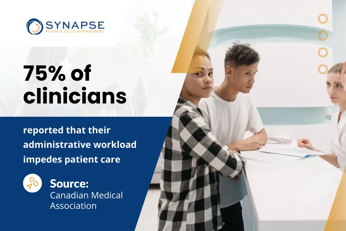 The Multifaceted Impact of Administrative Burden and How Streamlining Billing Helps The Multifaceted Impact of Administrative Burden and How Streamlining Billing Helps