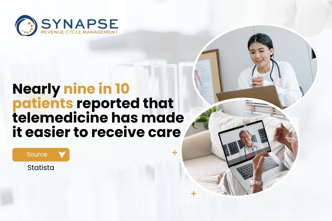 Rural Healthcare: How to Navigate Unique Challenges with Innovative Solutions Nearly nine in 10 patients reported that telemedicine has made it easier to receive care