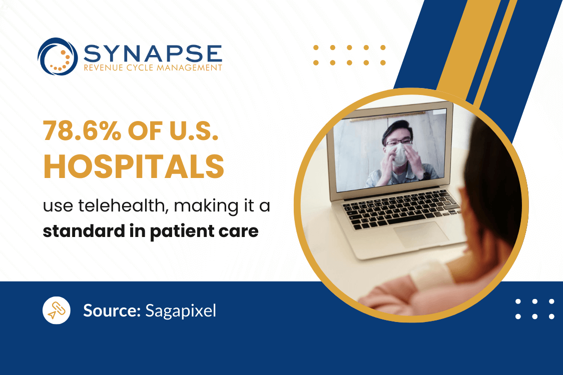 The Impact of Telemedicine on Medical Billing Challenges and Best Practices The Impact of Telemedicine on Medical Billing Challenges and Best Practices