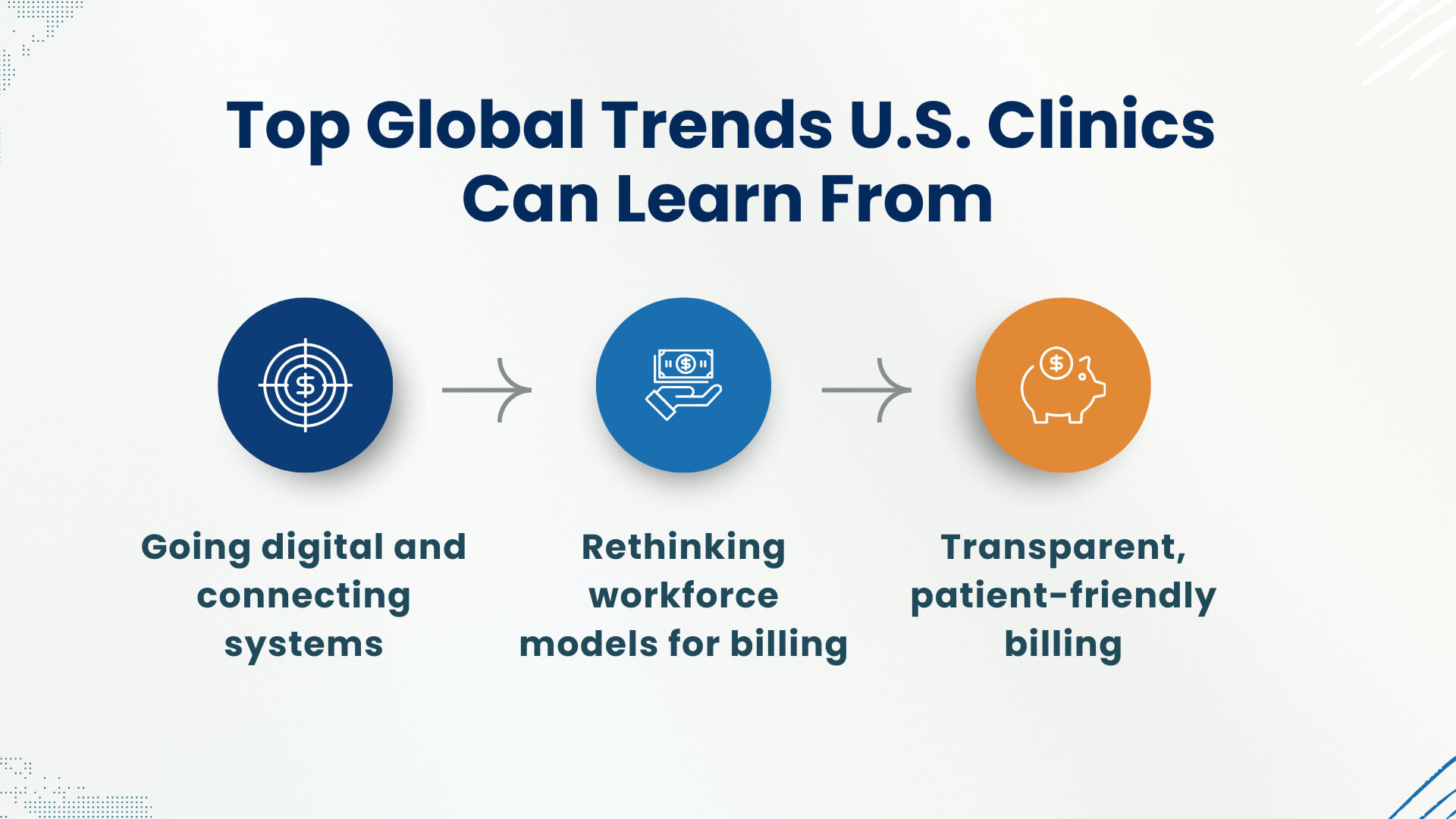 Top Global Trends U.S. Clinics Can Learn From