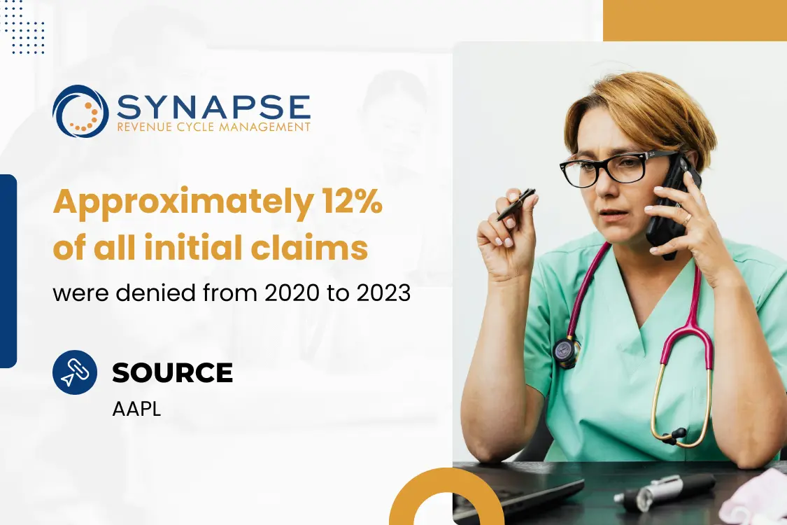 Denial Management in Healthcare Ensure Accurate Patient Registration Denial Management in Healthcare Ensure Accurate Patient Registration