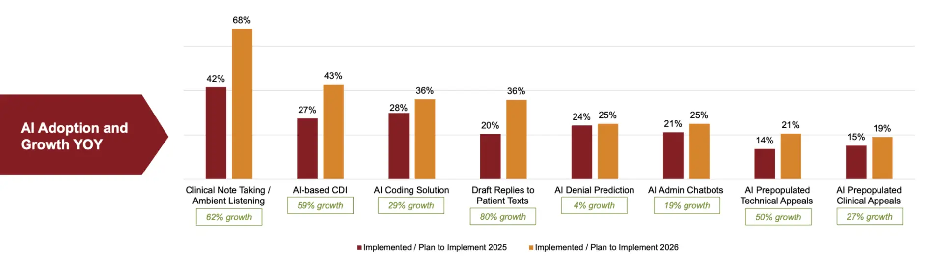 2025 McKinsey survey 2025 McKinsey survey